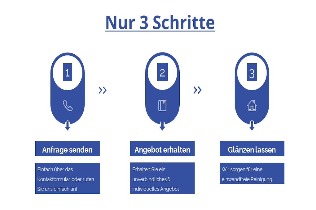 3-Schritte-Reinigung-Kiel- 3-Schritte-Reinigung-Kiel-